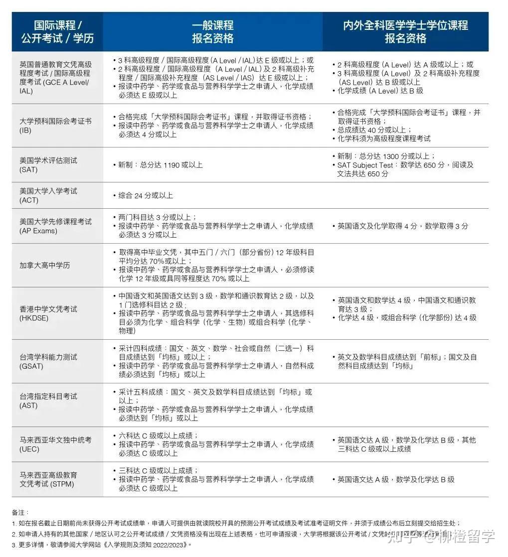 澳洲簽證費(fèi)用一般多少錢_澳洲457簽證一般批多久_澳洲十年簽證費(fèi)用
