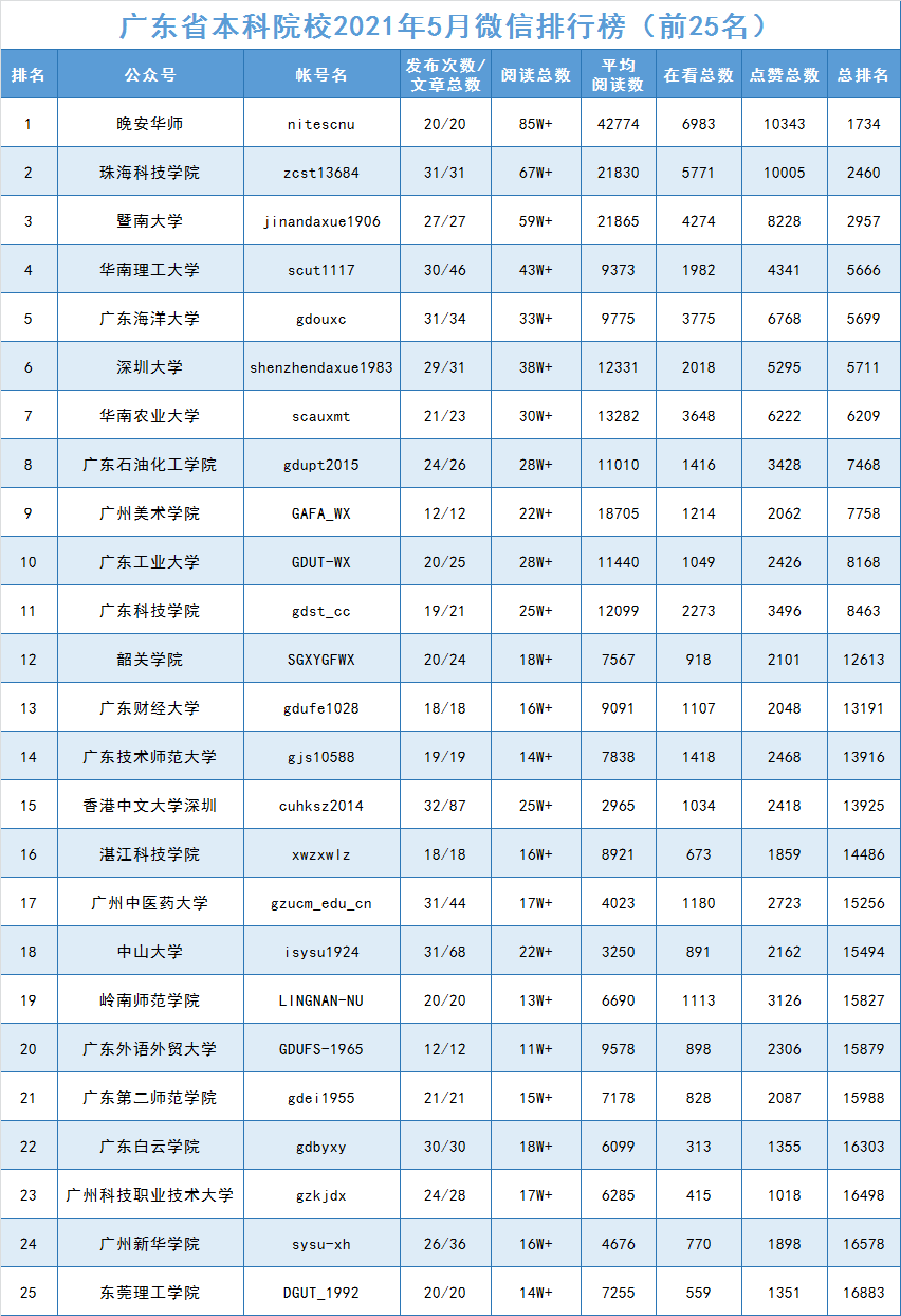 世界經濟學排名大學_世界新聞傳播排名大學_休斯頓大學世界排名