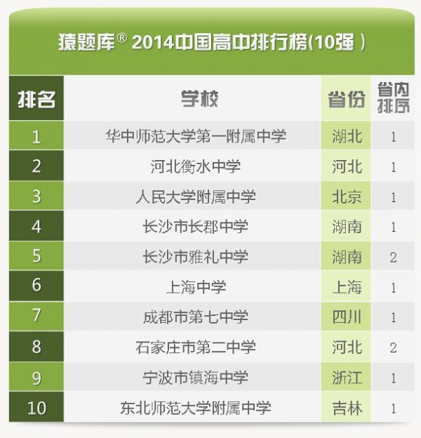 世界經濟學排名大學_世界新聞傳播排名大學_休斯頓大學世界排名