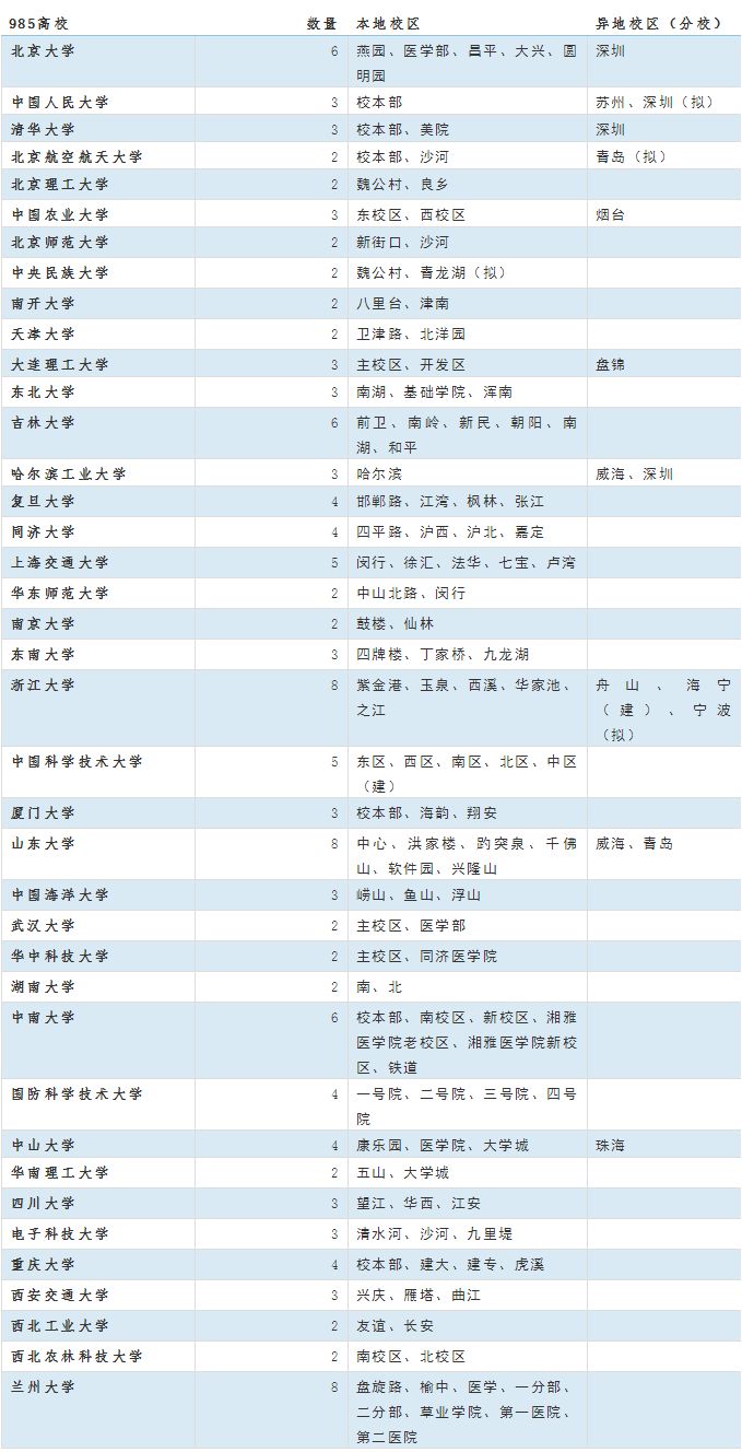 休斯頓大學世界排名_世界經濟學排名大學_世界新聞傳播排名大學