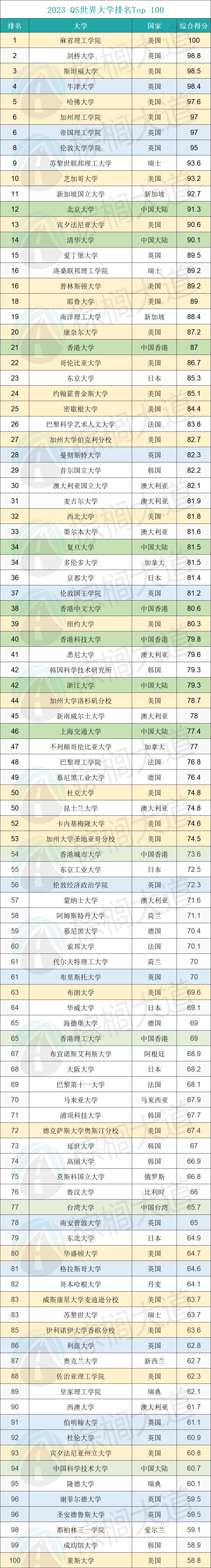 華盛頓圣路易斯大學世界學術排名_世界天文學排名第一的大學_輔仁大學世界排名