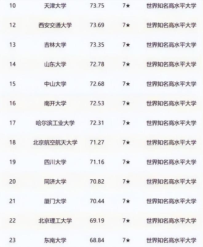 世界天文學排名第一的大學_輔仁大學世界排名_華盛頓圣路易斯大學世界學術排名