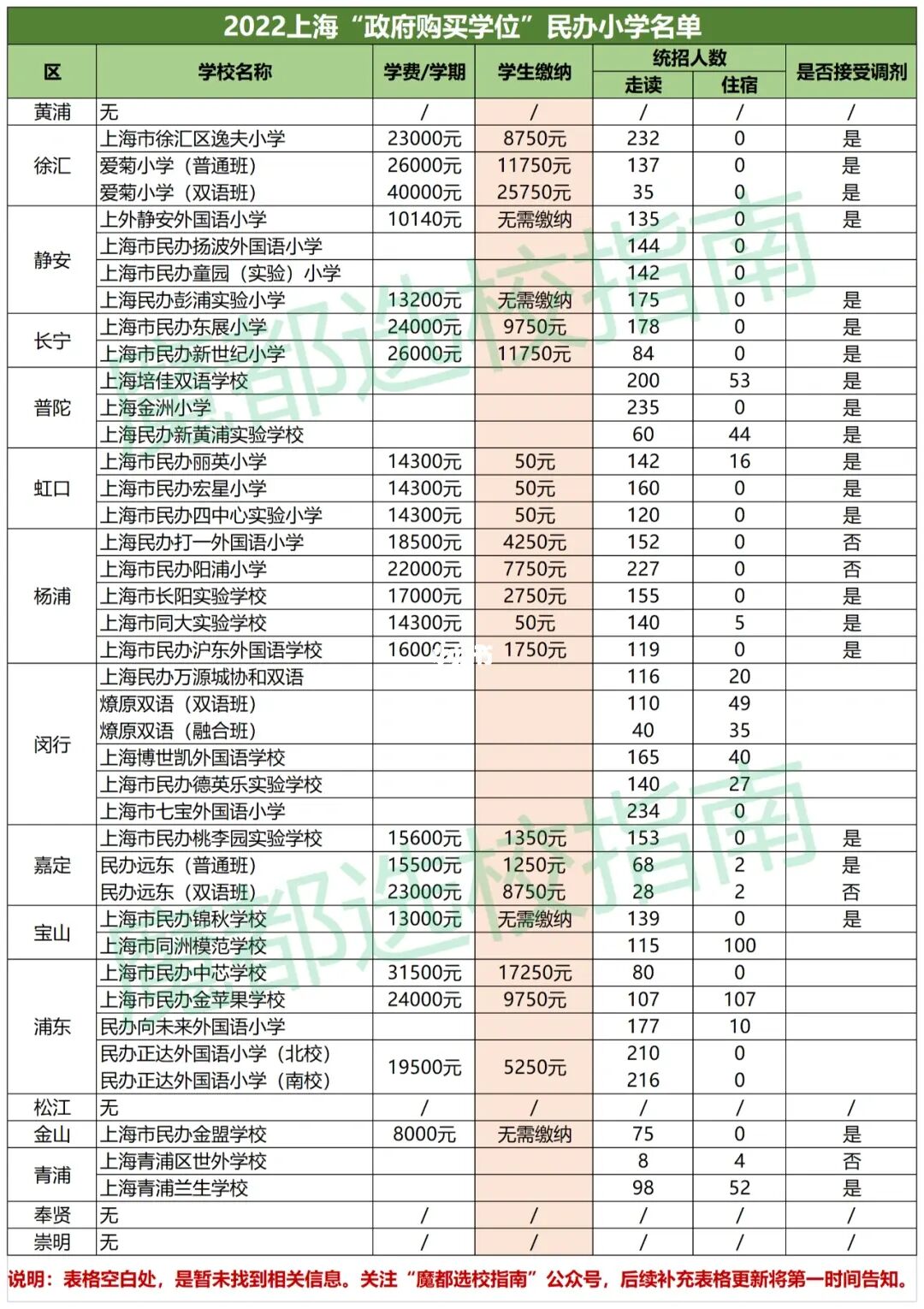 北京市市政管理學校_市政公用設施管理_北京管理 研修班學校