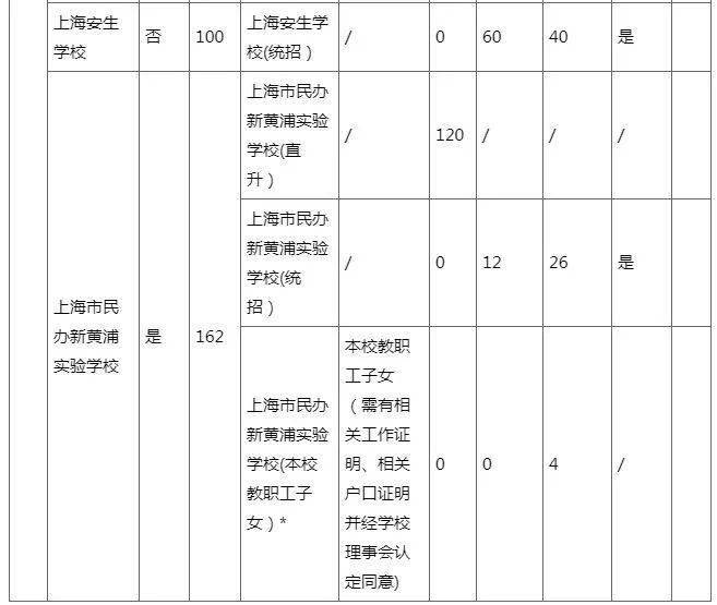 市政公用設施管理_北京市市政管理學校_北京管理 研修班學校