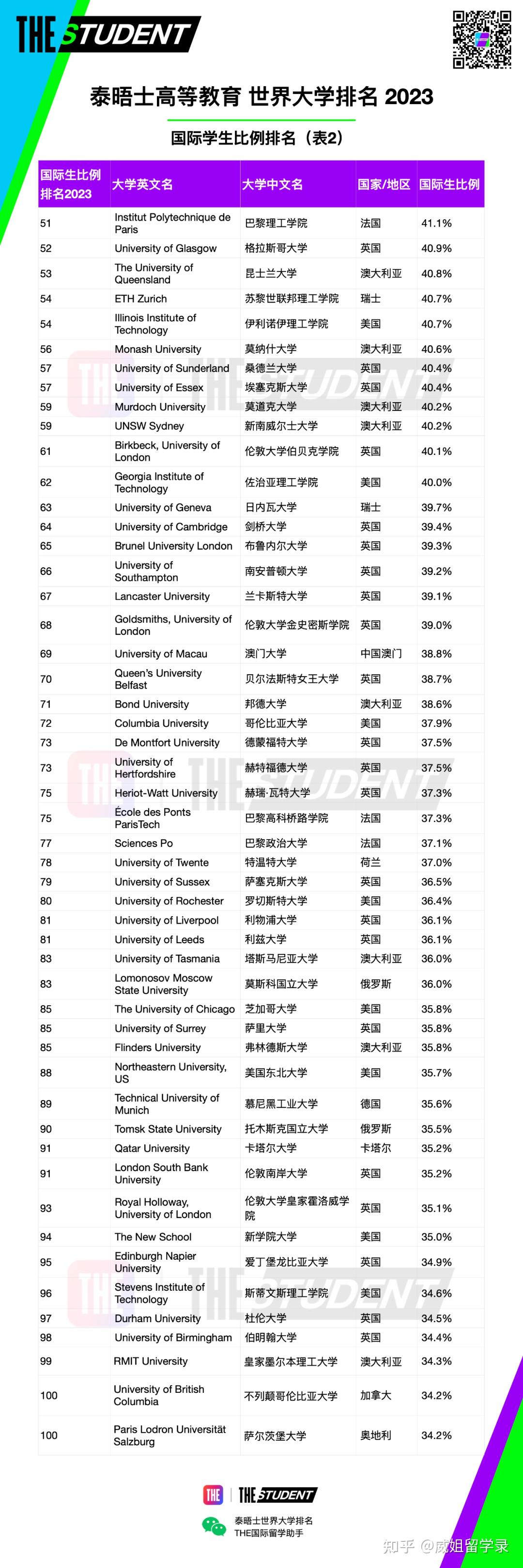 香港科技大學(xué)排名_香港樹仁大學(xué)qs排名_香港樹仁大學(xué)亞洲排名