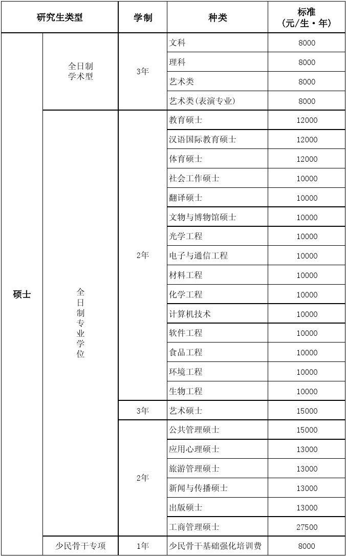 澳門留學(xué)中介費(fèi)_澳大利亞留學(xué)大學(xué)費(fèi)用_澳門大學(xué)留學(xué)費(fèi)用