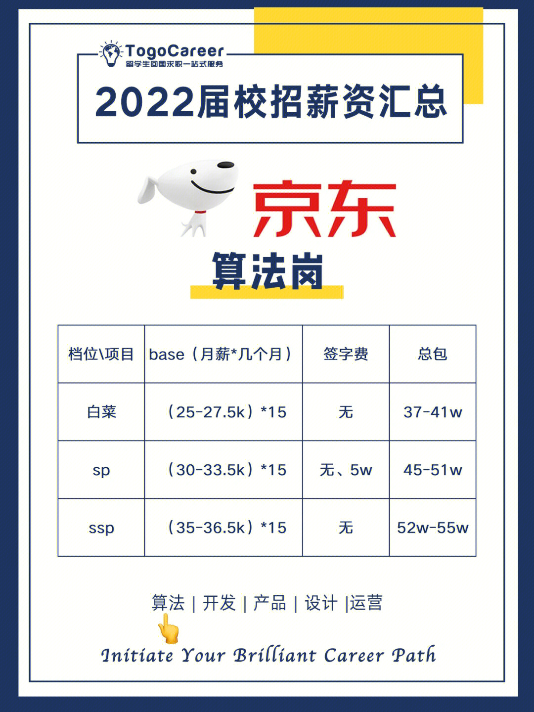 深圳技師學院平臺_云南交通技師學院數字化校園平臺_深圳技師學院學生平臺