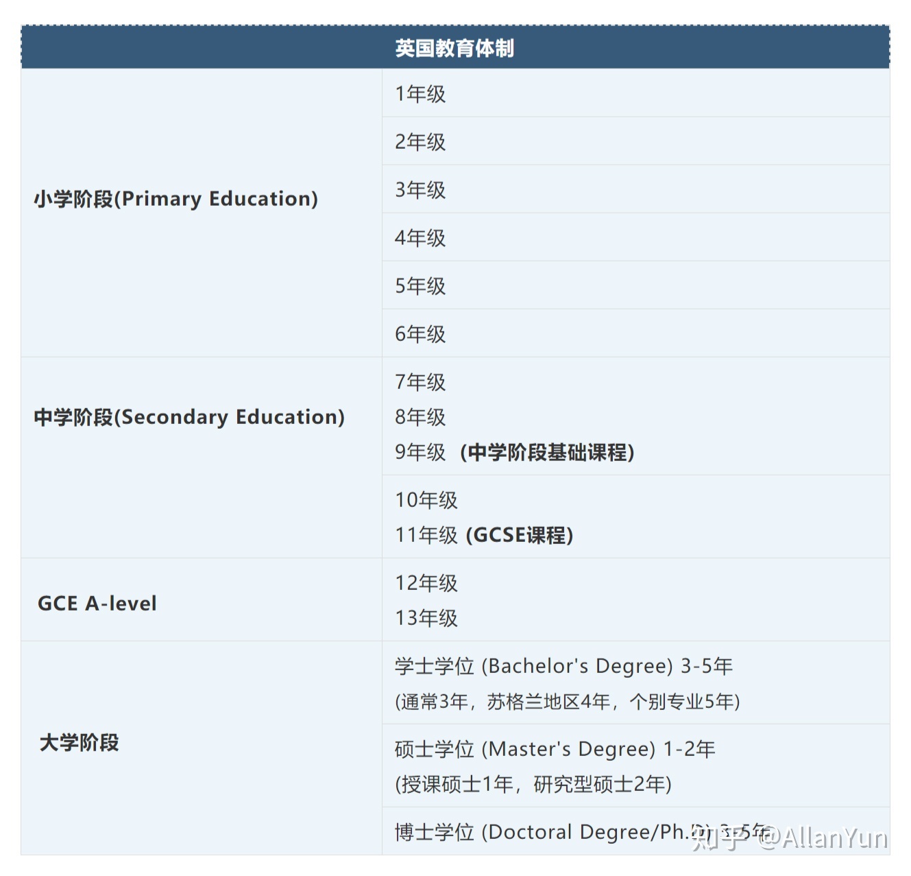 新加坡碩士留學_非州碩士留學費用_美國碩士留學一年費用