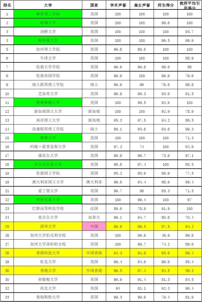 胡國韜 帝國理工_澳洲帝國理工學院_帝國理工商學院排名