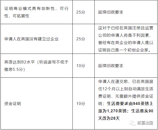 澳洲創業移民要求_澳洲創業移民_澳洲不是移民專業怎么移民