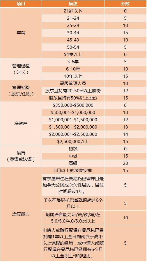 澳洲不是移民專業怎么移民_澳洲創業移民要求_澳洲創業移民