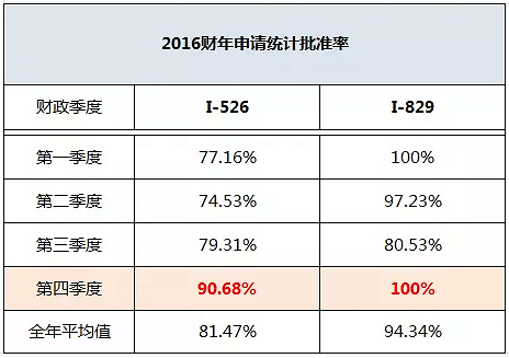 澳大利亞移民條件2016_移民到澳大利亞條件_移民 澳大利亞 條件