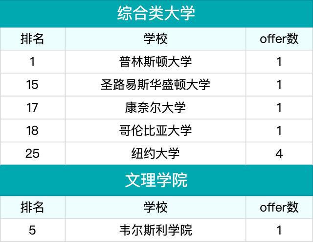 張琳辛辛那提大學_非州辛辛那提大學_機場到辛辛那提大學