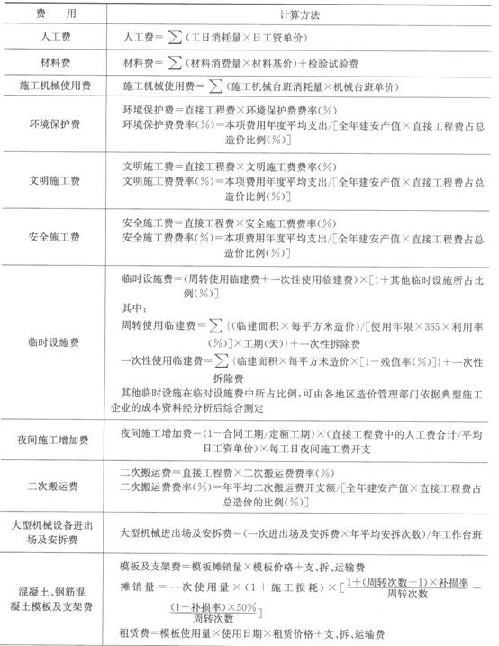 二級建造師工作年限證明_2級建造師報考專業證明_營造師與建造師的區別