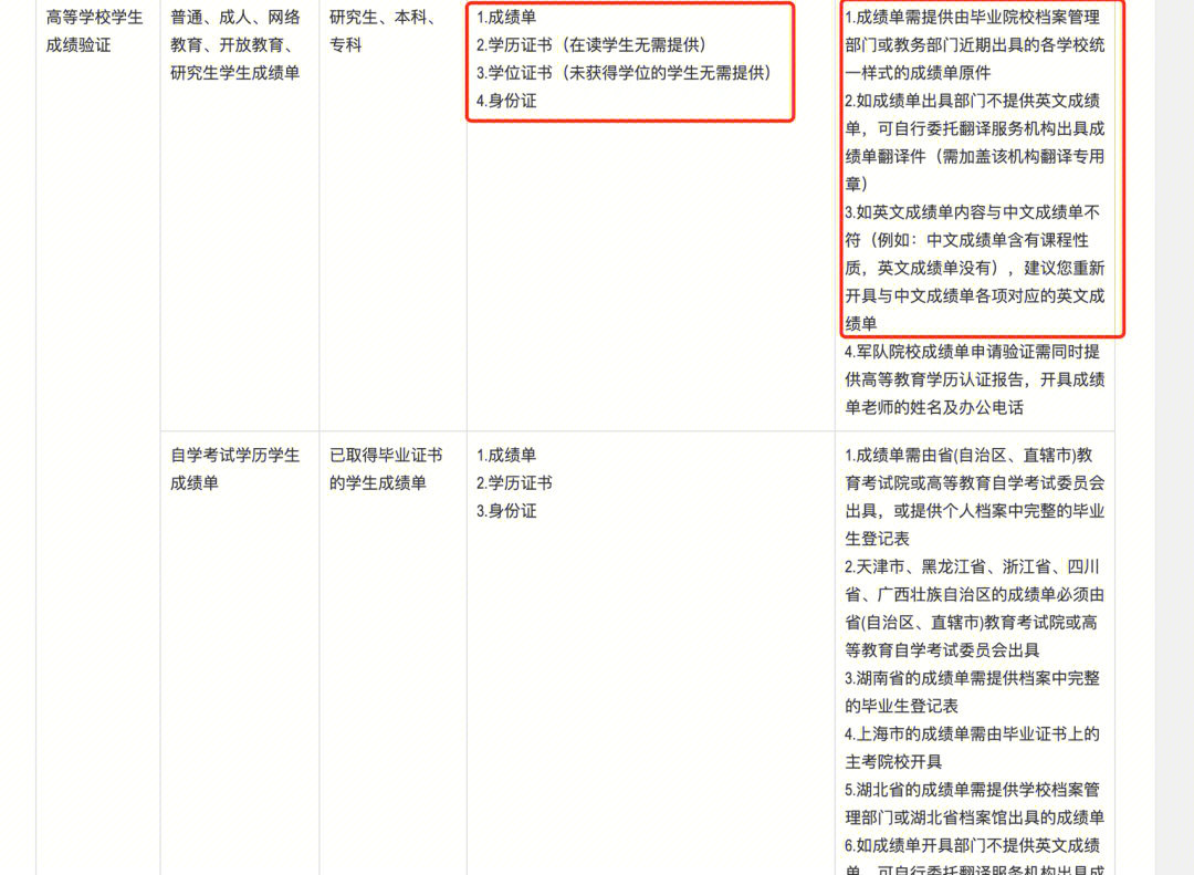 美國高中留學準備要求_澳大利亞留學大學費用_2023美國大學留學費用最新要求