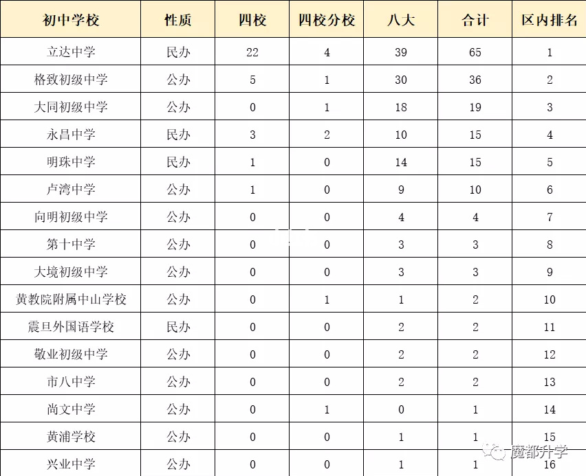 山東省濟南中學排名_章丘中學濟南排名_濟南中學排名