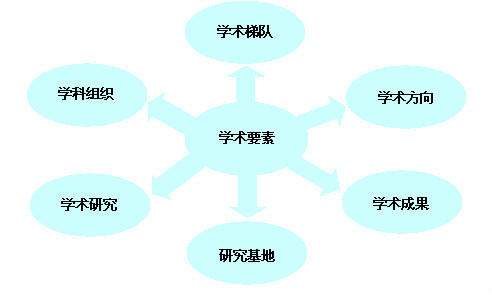 浙江工商大學經濟學院研究生在哪個校區_北京氣科院研究生好考嗎_2023北京工商大學研究生院最新要求