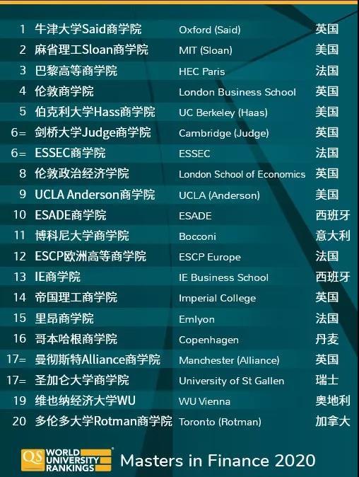 法國(guó)大學(xué)排名_法國(guó)人類學(xué)排名 大學(xué)_法國(guó)大學(xué)工科排名