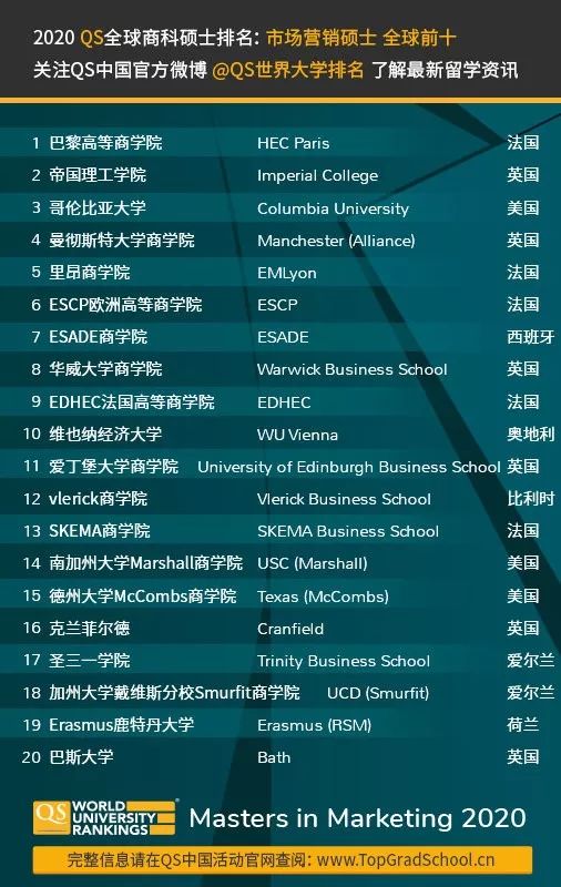 法國(guó)大學(xué)工科排名_法國(guó)大學(xué)排名_法國(guó)人類學(xué)排名 大學(xué)