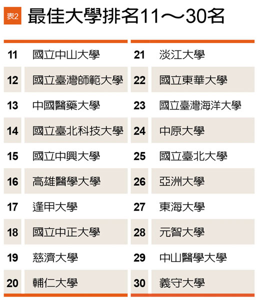 泰晤士報(bào) 大學(xué)排名_河北文科排名3000報(bào)哪些大學(xué)_2014泰晤士英國(guó)大學(xué)排名