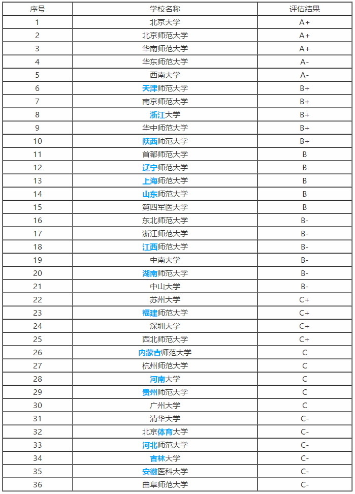 南京財經大學二本專業_南京財經大學二本在哪個校區_二本財經類大學排名