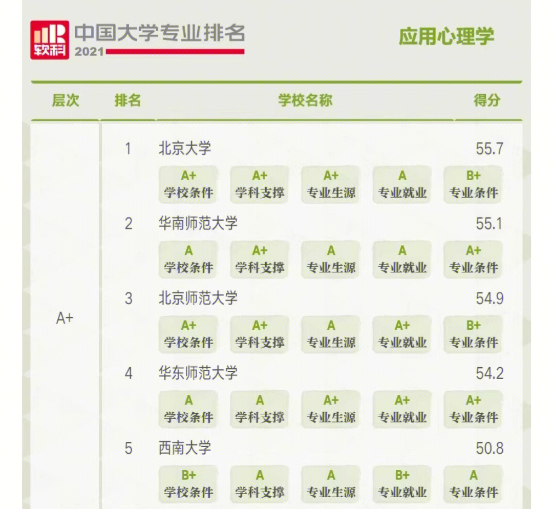 南京財經大學二本在哪個校區_南京財經大學二本專業_二本財經類大學排名
