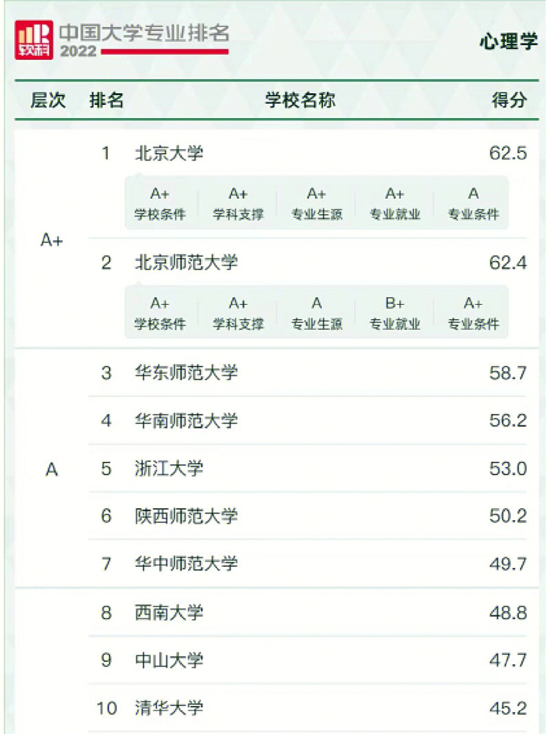 二本財經類大學排名_南京財經大學二本專業_南京財經大學二本在哪個校區