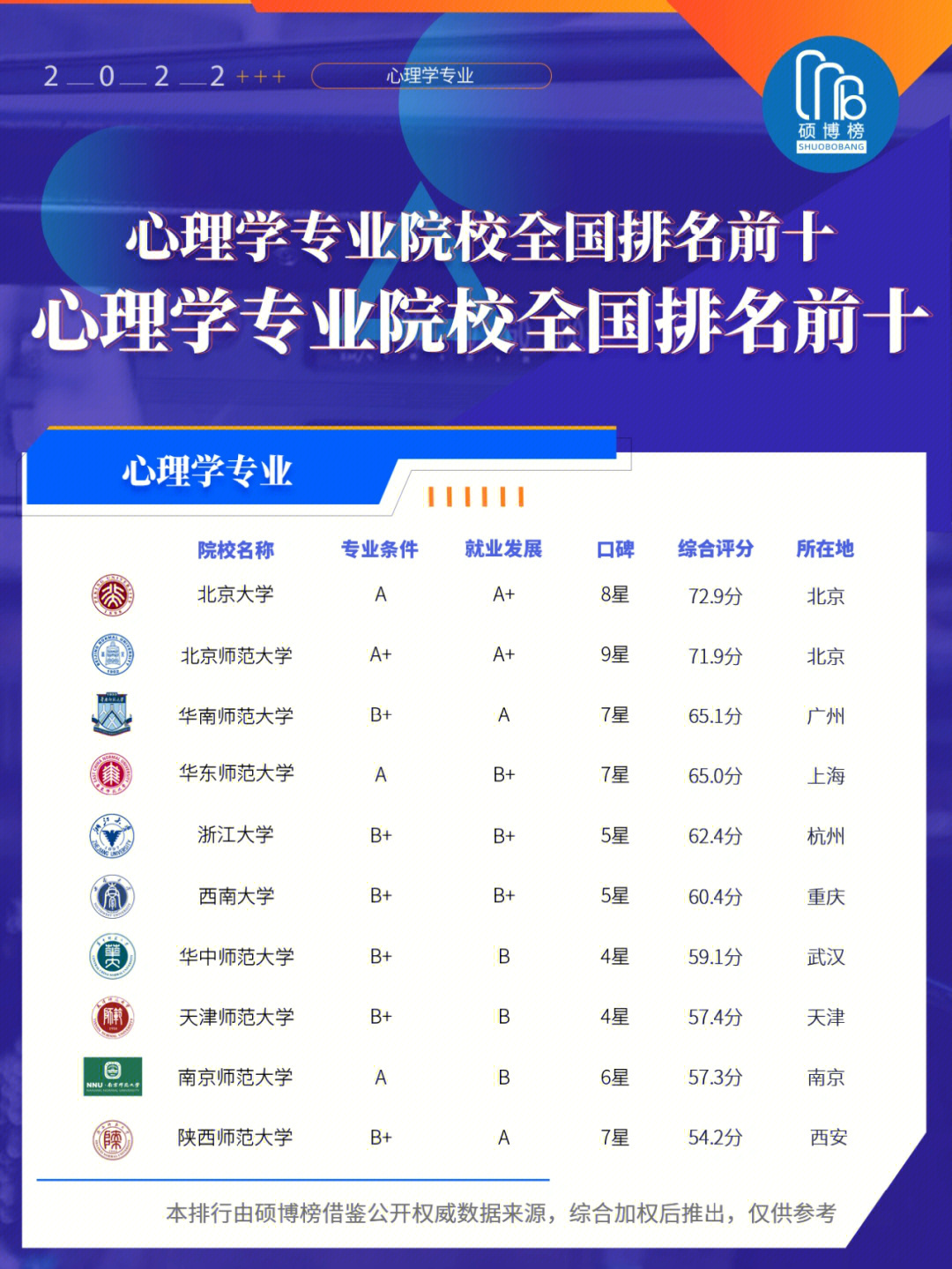 南京財經大學二本在哪個校區_二本財經類大學排名_南京財經大學二本專業
