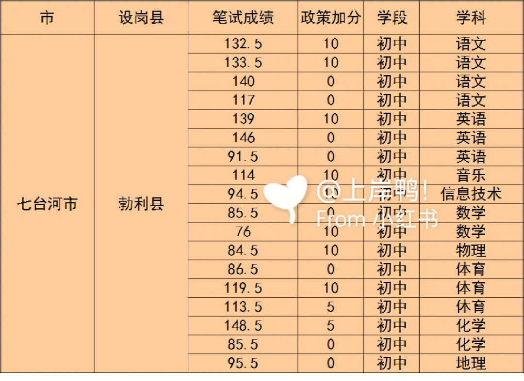 新加坡留學申請條件_新加坡研究生留學條件_2016新加坡小學留學條件