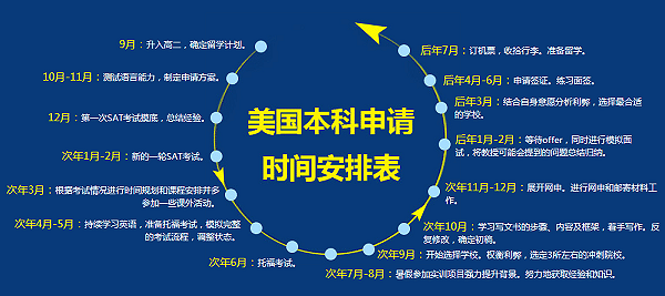 申請美國高中院校信息_如何申請美國高中留學(xué)_留學(xué)美國法學(xué)院校的申請