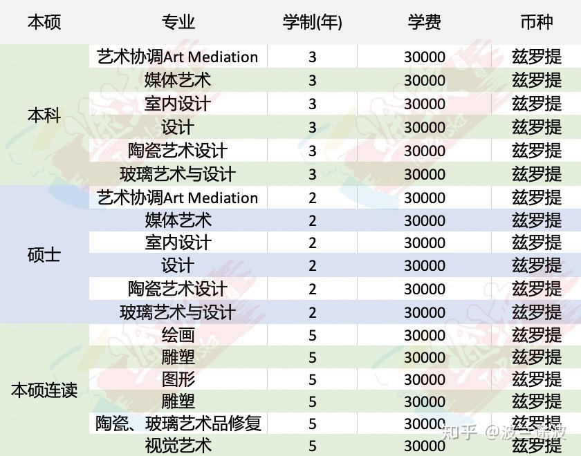 英國 留學(xué) 歐洲 旅游 簽證 時(shí)間_英國旅游簽證在英國辦理土耳其簽證_英國留學(xué)簽證中介