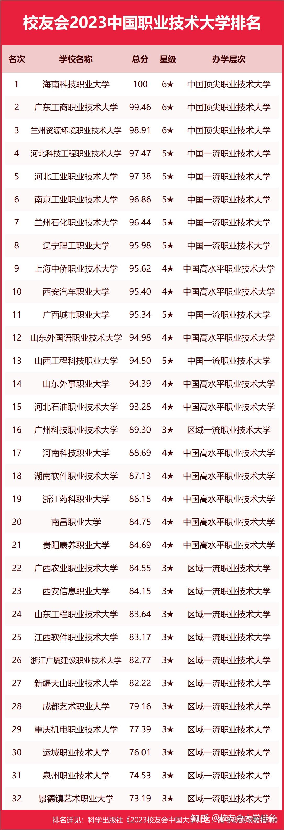 2014泰晤士英國大學排名_河北文科排名3000報哪些大學_泰晤士報 大學排名
