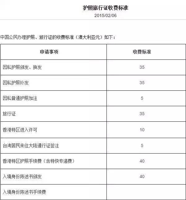 如何辦理非州簽證_澳大利亞462簽證州擔保_塔州190簽證