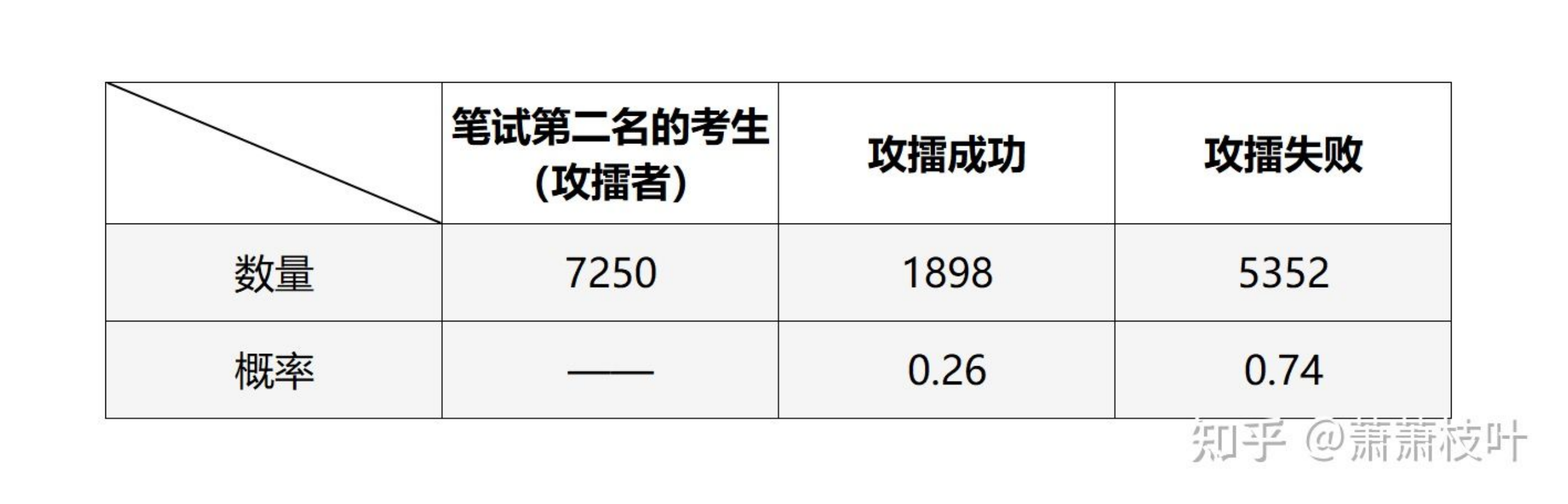 申請(qǐng)非州法學(xué)院校的流程_法律碩士法學(xué)適合調(diào)劑的院校_法律碩士非法學(xué)院校