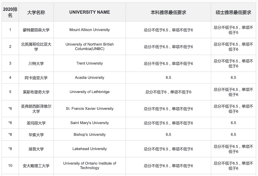 雅思班培訓(xùn)_2023留學(xué)培訓(xùn)班雅思最新要求_雅思班培訓(xùn)值得嗎