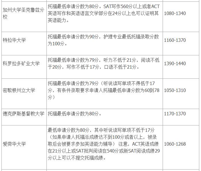 澳大利亞留學條件雅思_澳大利亞大學承認雅思嗎_美國承認雅思嗎