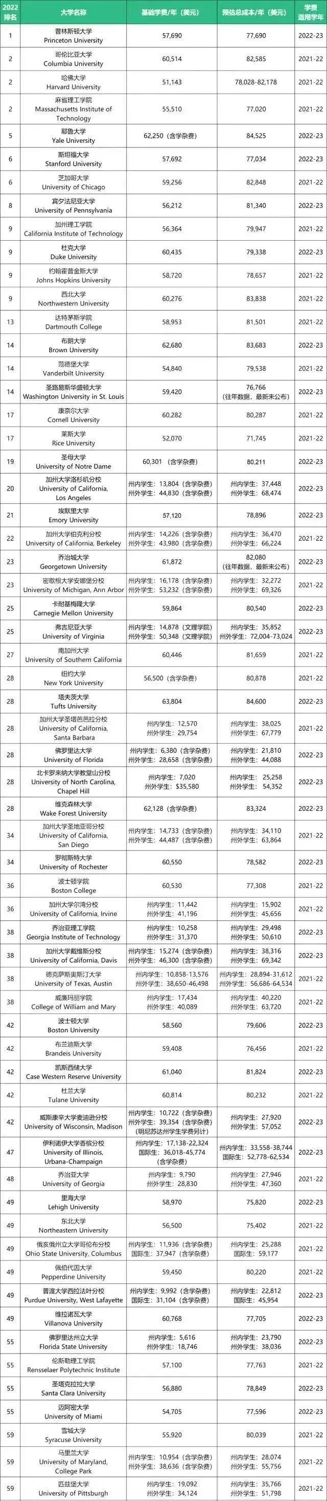 澳大利亞大學(xué)留學(xué)費(fèi)用_留學(xué)澳大利亞費(fèi)用多少_澳大利亞留學(xué)2014所需語(yǔ)言成績(jī)?cè)斀? 新通留學(xué)