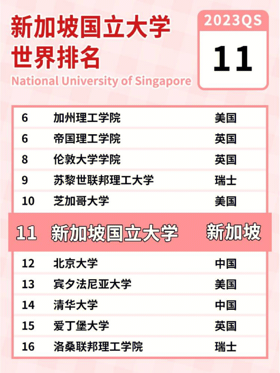 澳大利亞紐卡斯爾大學_澳大利亞聯(lián)邦大學 排名_澳大利亞大學排名2023