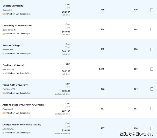辛辛那提大學排名_辛辛那提大學醫學院_機場到辛辛那提大學
