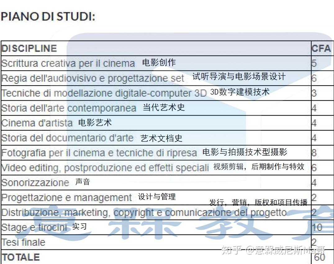 去非州留學帶什么_塔州留學畢業生_去澳洲悉尼留學帶衣服