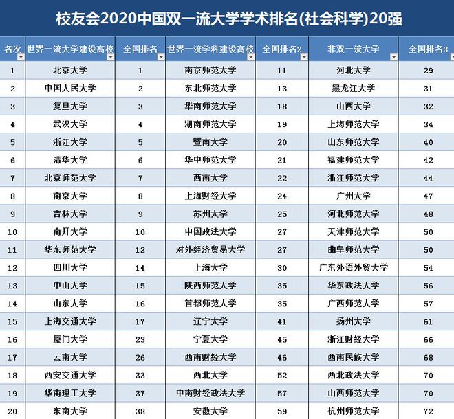 qs對(duì)世界大學(xué)學(xué)科排名_qs大學(xué)學(xué)科排名_qs大學(xué)學(xué)科排名 英國(guó)