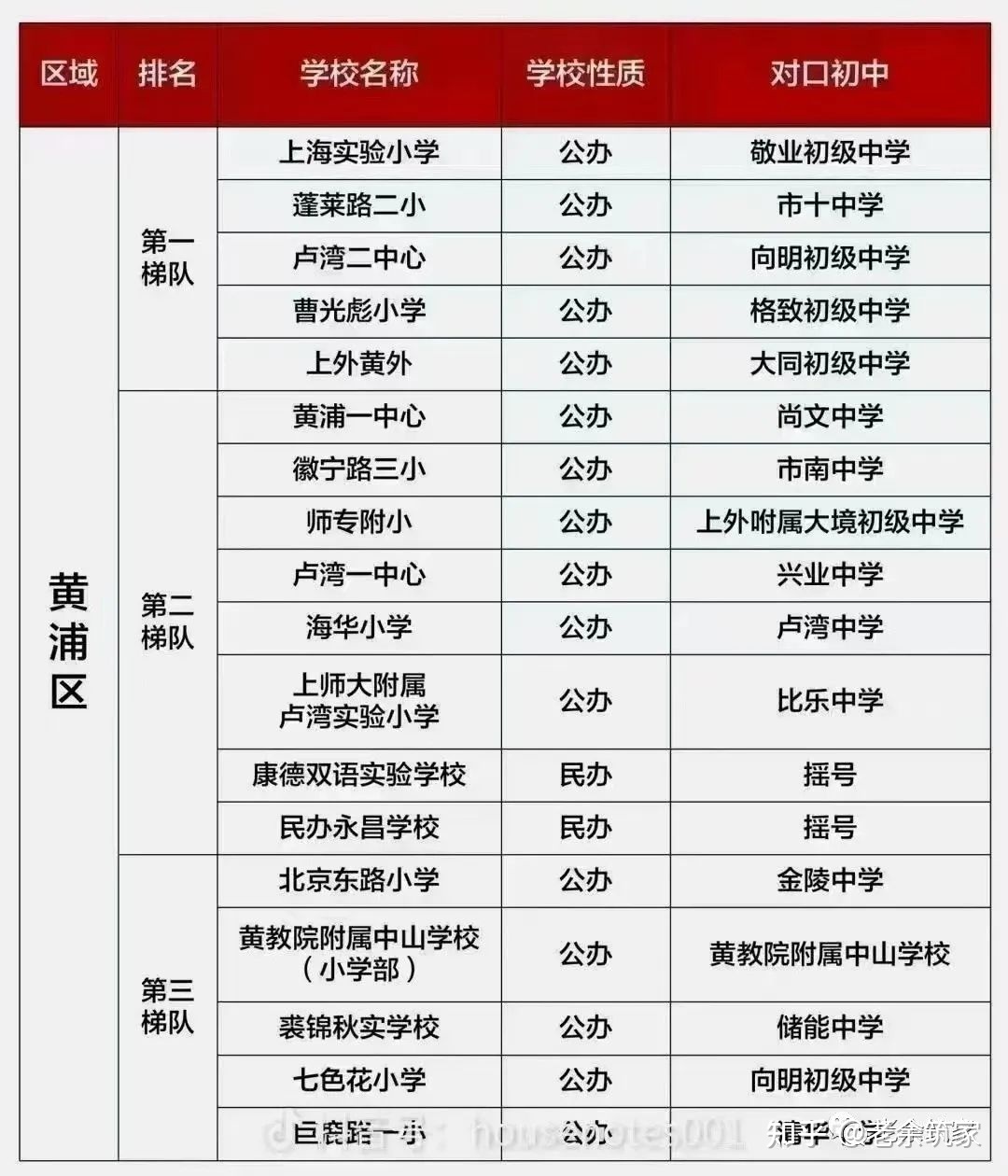 張家港辦市民卡帶什么_市民之家能否辦身份證_上海市民辦小學