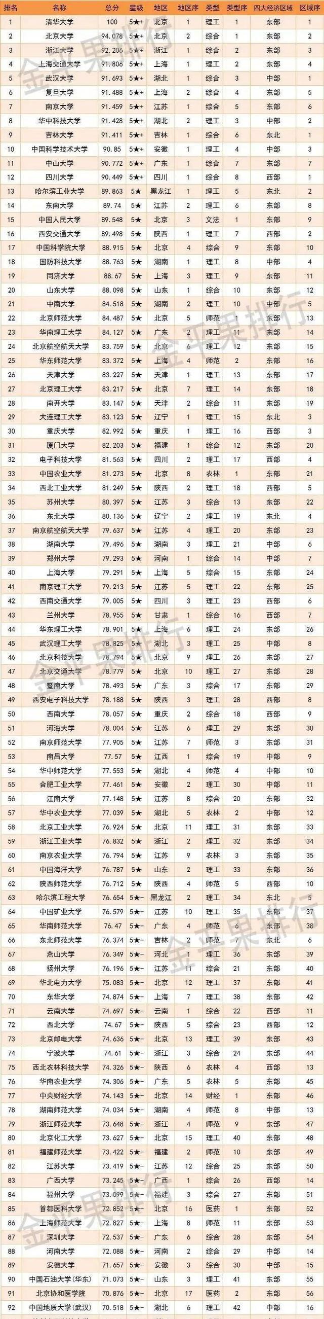 中國百強中學排名2014_中國百強中學排名_2014中國百強中學排名
