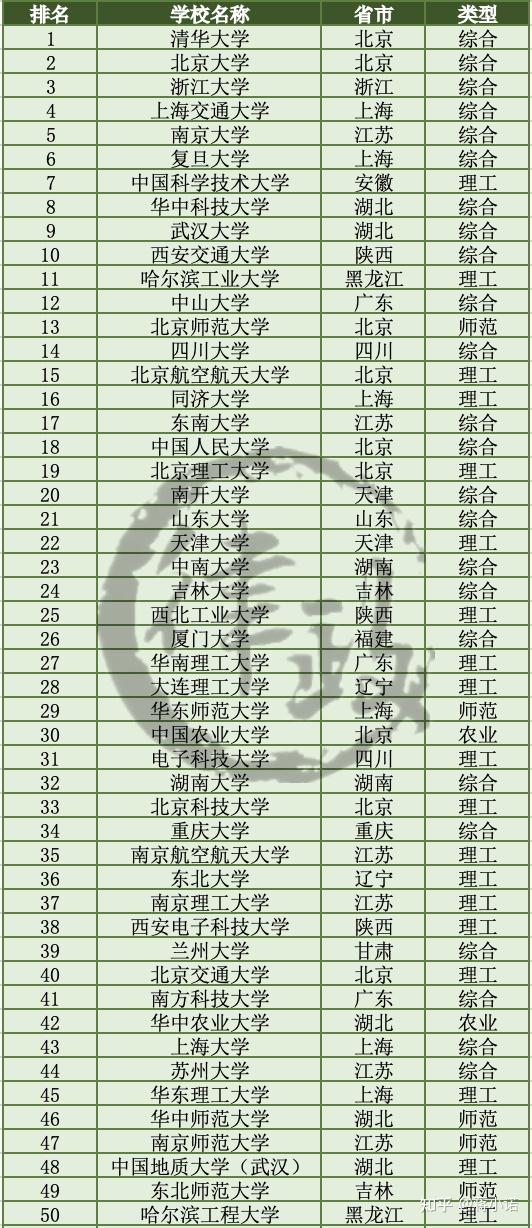 中國百強中學排名2014_2014中國百強中學排名_中國百強中學排名