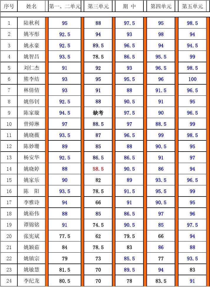 環球雅思國際英語_南寧環球百特國際英語_環球雅思環球青少兒國際英語怎么樣