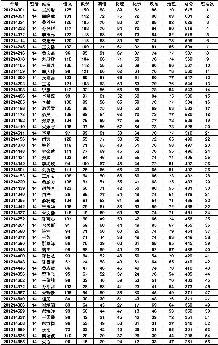南寧環球百特國際英語_環球雅思環球青少兒國際英語怎么樣_環球雅思國際英語