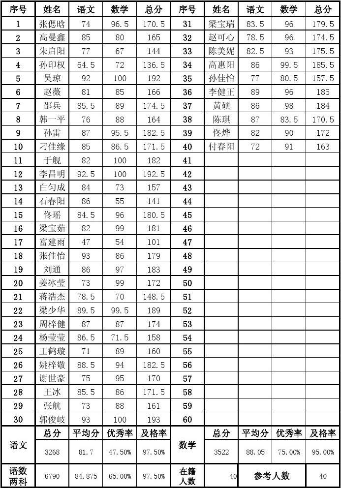 南寧環球百特國際英語_環球雅思環球青少兒國際英語怎么樣_環球雅思國際英語