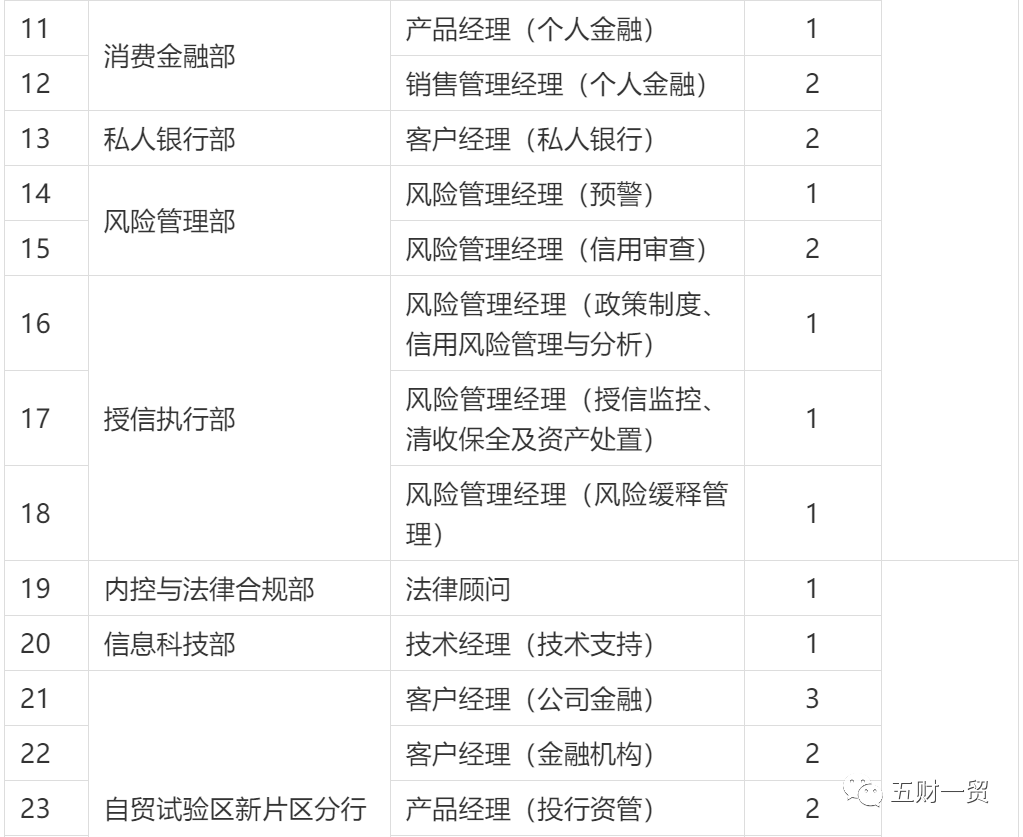 中國移動客戶經理職責_信貸客戶經理職責_客戶經理崗位職責