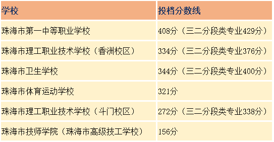 美國大學托福成績_美國凱撒大學在哪查成績_成績托福