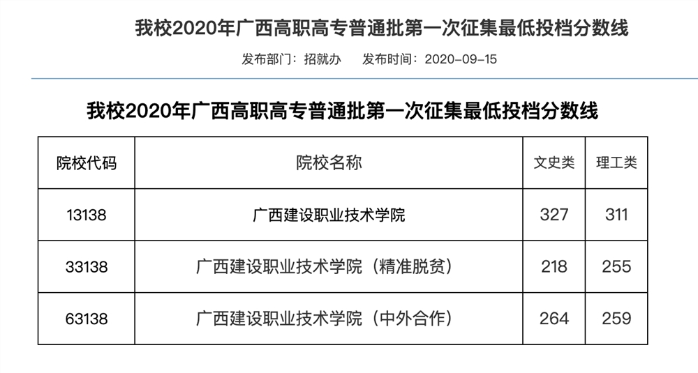 美國大學托福成績_成績托福_美國凱撒大學在哪查成績